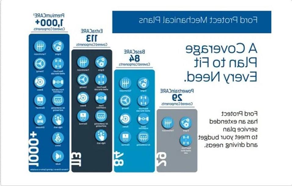 Ford Protect Mechanical Plans